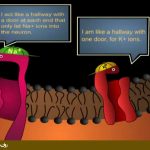 پتانسیل عمل در نورون