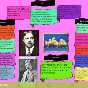 ادوارد لی ثرندایک