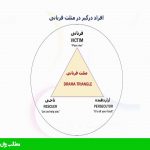 مثلث قربانی