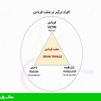 مثلث قربانی